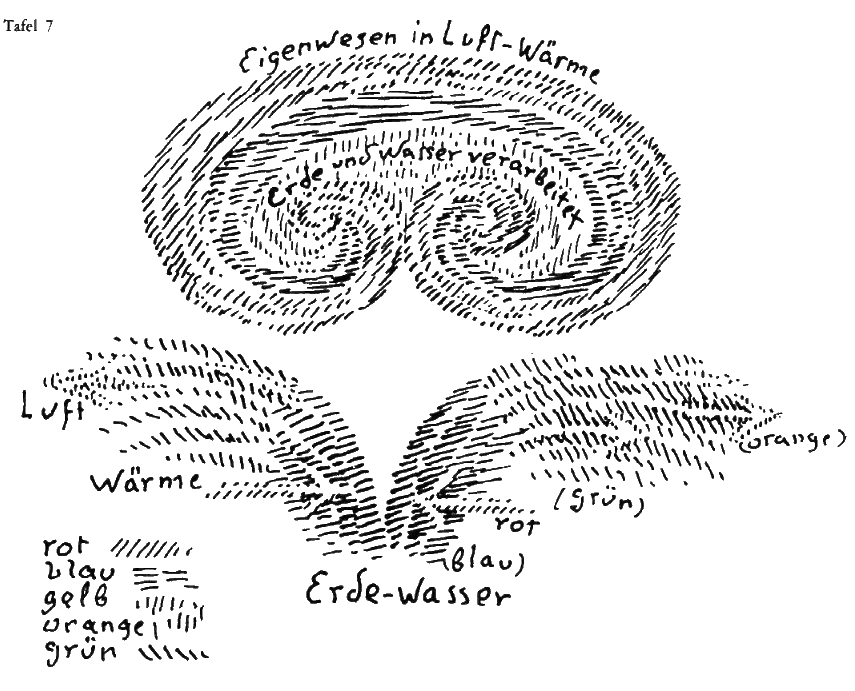Zeichnung aus GA 327, S. 192