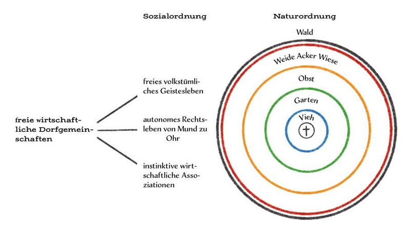 Datei:Abb. 3, S. 72.jpeg