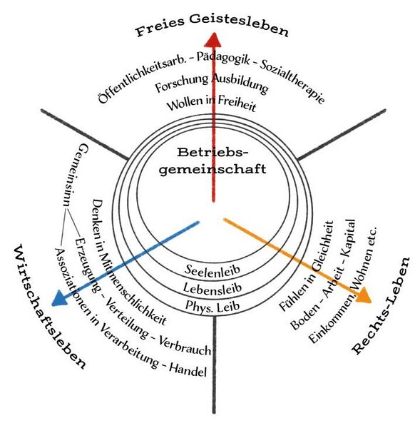 Datei:Abb. 11, S. 189.jpeg