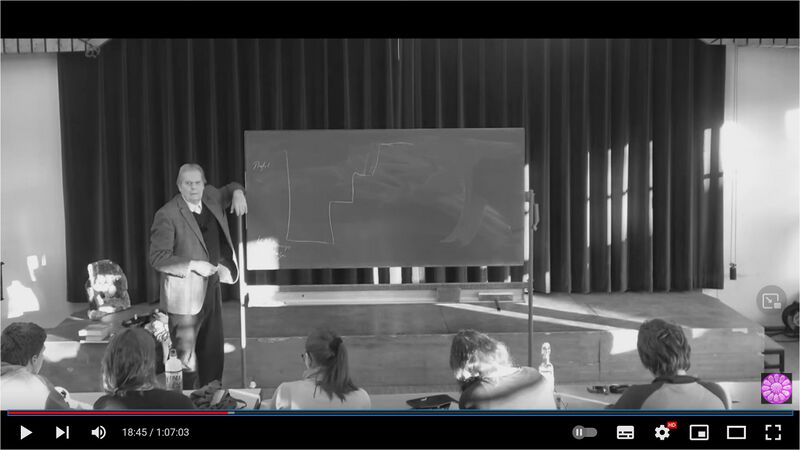 Datei:Manfred Klett 1v4 Bodenentwicklung im Jahreslauf.jpg