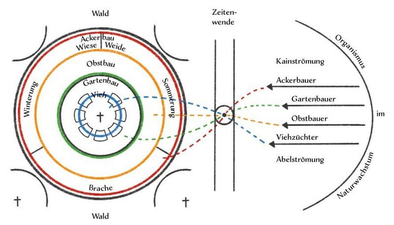Datei:Abb. 2, S. 66.jpeg